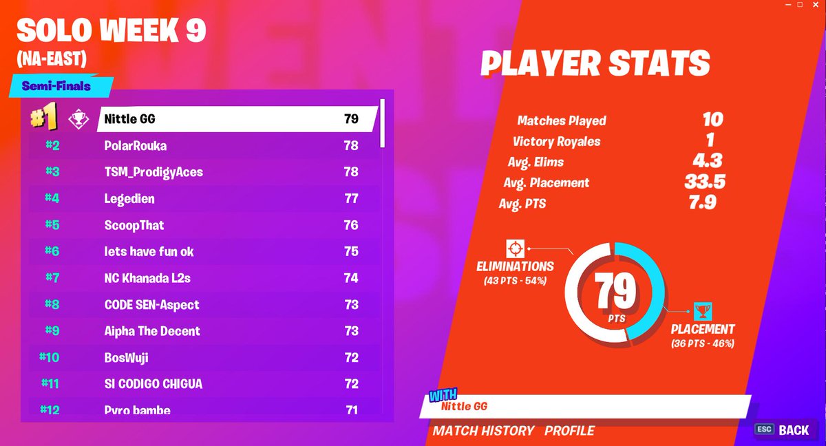 Fortnite Free Mac