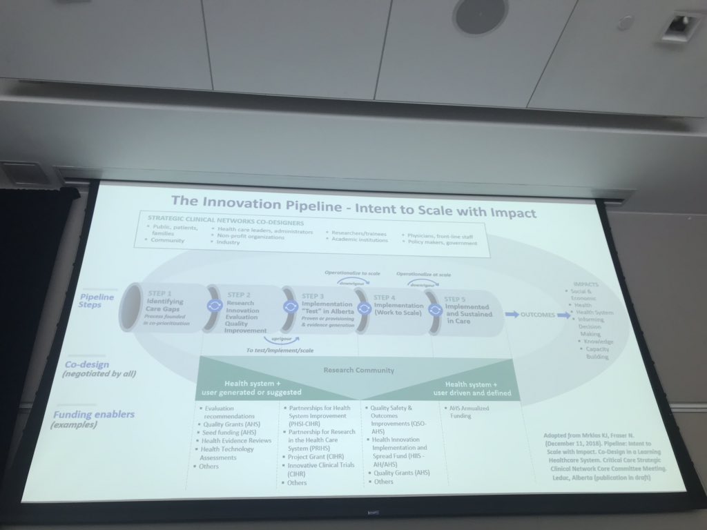 MaxiMiciak's tweet photo. Our โlargestโ panel, working as a team to talk about the โInnovation Pipeline -the Intent to Scale and Spreadโ @kmrklas @gabzimme Tim Murphy, Nancy Fraser, Gregg Nelson, Rachel Flynn, & Jeffery Crelinsten #Implementation2Impact @ABInnovates https://t.co/WOYGnxqCkO
