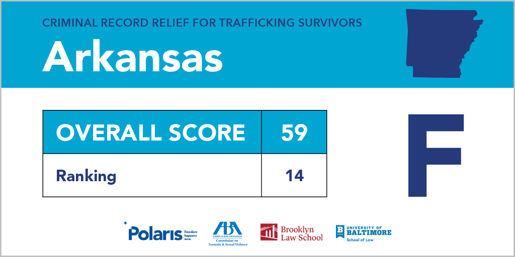 Polaris_Project's tweet photo. We graded laws that provide relief for criminal records - or lack thereof - in each state. What grade did your state receive? https://t.co/J1XKmqqOrj #CleanRecordsForSurvivors #HumanTrafficking https://t.co/WKsfuHcFf3