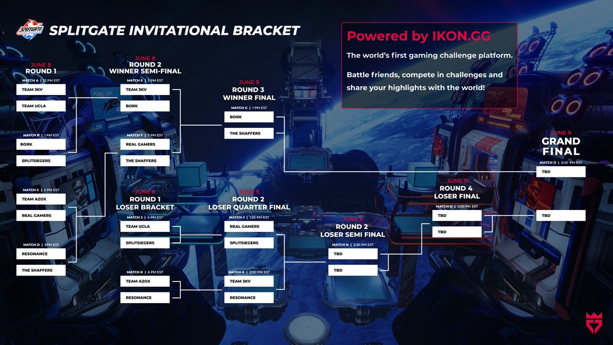 PlayIKON's tweet photo. GGs to all teams today as we concluded Day 1 of our $20,000 @Splitgate Invitational. Here is the bracket as it stands now. Good luck to all teams tomorrow. We <3 you. https://t.co/fMiZim7wrL