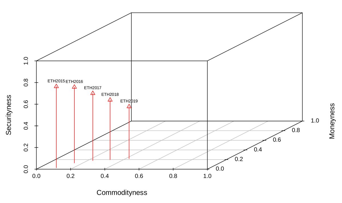 parallelind's tweet photo. Just some time-dependent #TokenSpace things. https://t.co/Azyn7GgziW
