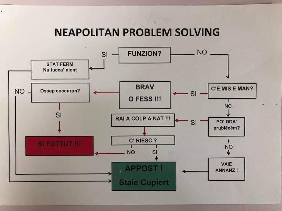 mediaRmente's tweet photo. #problemSolving #Napoli #napolitanamente #ciao https://t.co/bCwLrpOCDF
