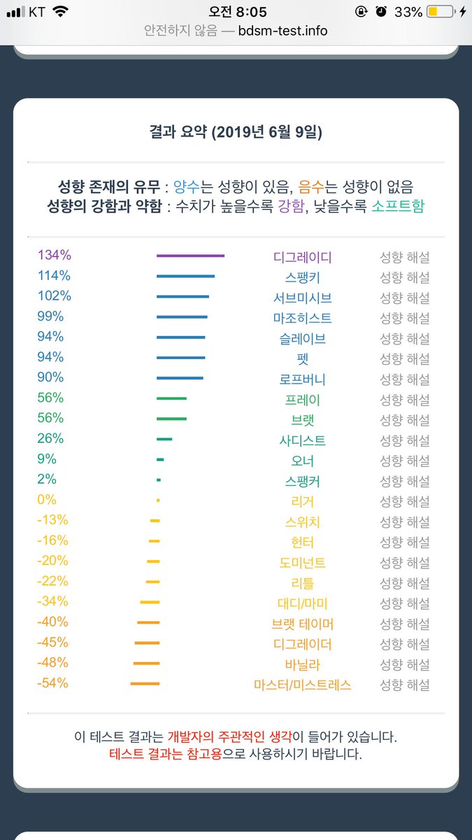 헥 성향이 변하는거같..