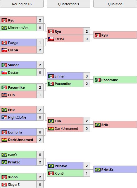DARKING665's tweet image. Felicidades a los jugadores clasificados de hoy a la primera temporada de #SC2CopaAmerica 2019:
🏅@OSCElite @SC2Erik 
🏅@AlphaXsc2 Pacomike
🏅@dhzone_sports PrintSc
🏅@Ryu_SC2 
🏅@BlackN_eSports @BRATerraN 
🏅@AlphaXsc2 @PacoGarza7