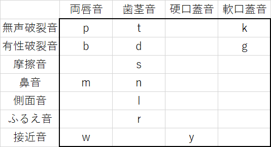 軟口蓋音