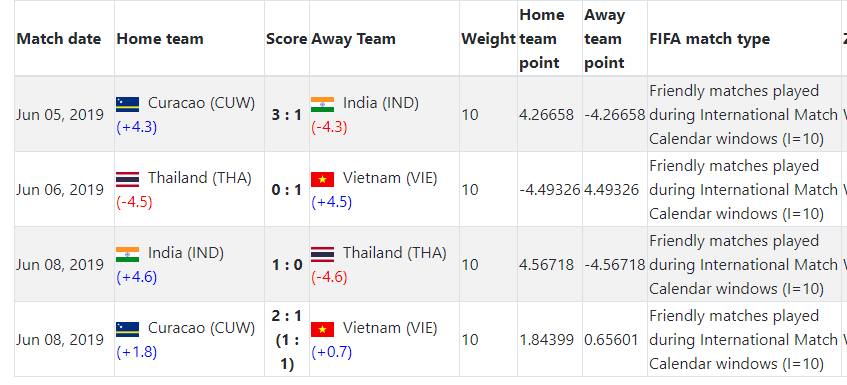 FIFA football ranking (@SonNguy76718692) / X