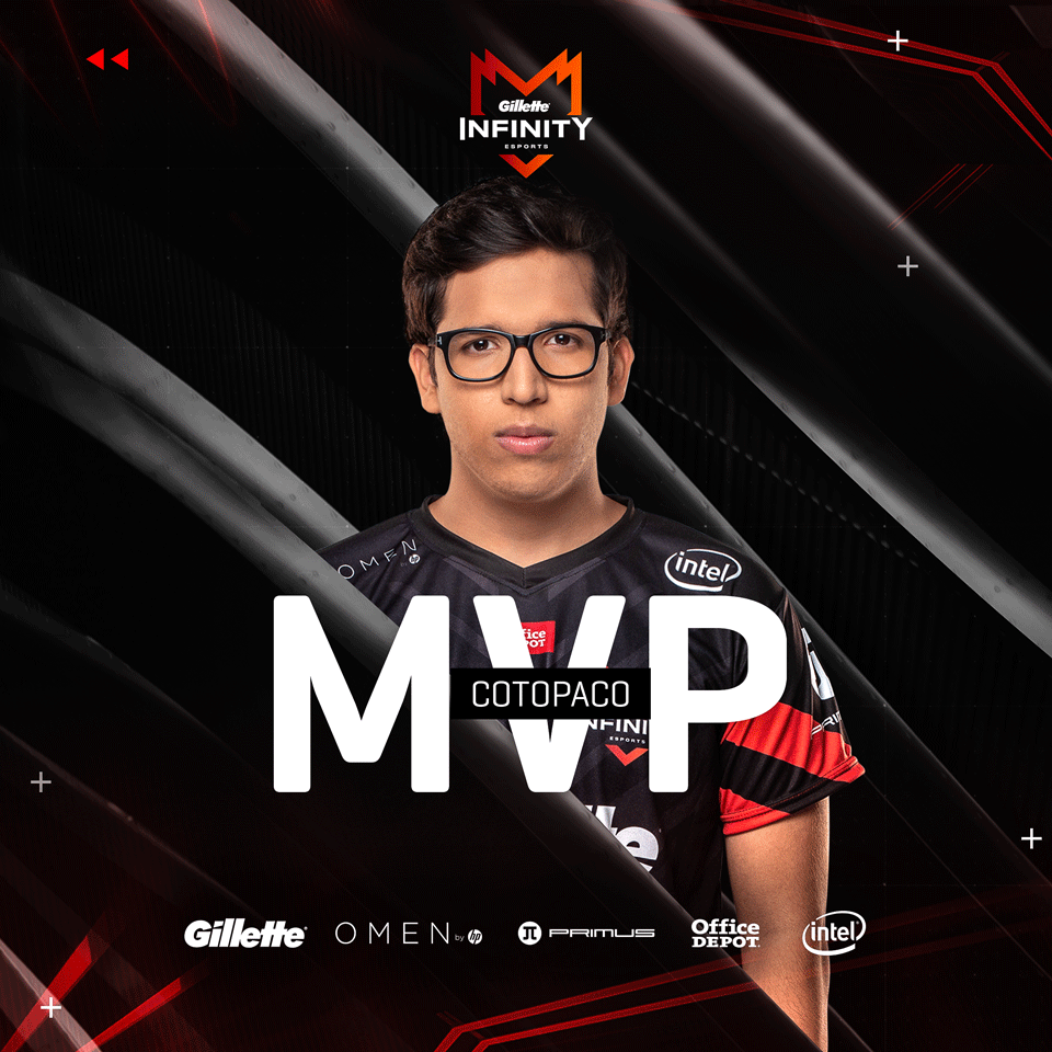 InFinitye_sport's tweet photo. El gran @cotopaco se deja el primer #MVP del infinito en el segundo split de #LLA
#goINF
#VamosJUNTOSporMas
#OMENbyHP
#PrimusGamingPi
#SiEsOfficeEsDepot https://t.co/2cHdwdLCMU