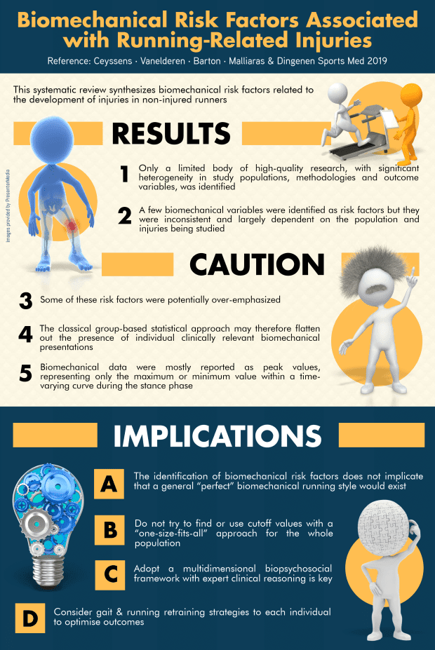 Our paper <a href="/SportsMedicineJ/">Sports Medicine</a> "Biomechanical Risk Factors Associated with Running-Related Injuries: A Systematic Review"

👉 Now summarized in 2 infographics!

🔗 Full paper: link.springer.com/article/10.100…