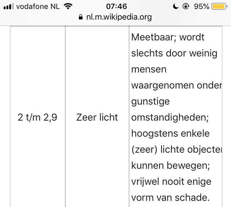 RTL Nieuws haalt z’n info van Wikipedia. Maar bedenk je even dat het nogal uitmaakt of een 2.5-beving op een diepte is van 10 kilometer of 3 kilometer zoals in Groningen.