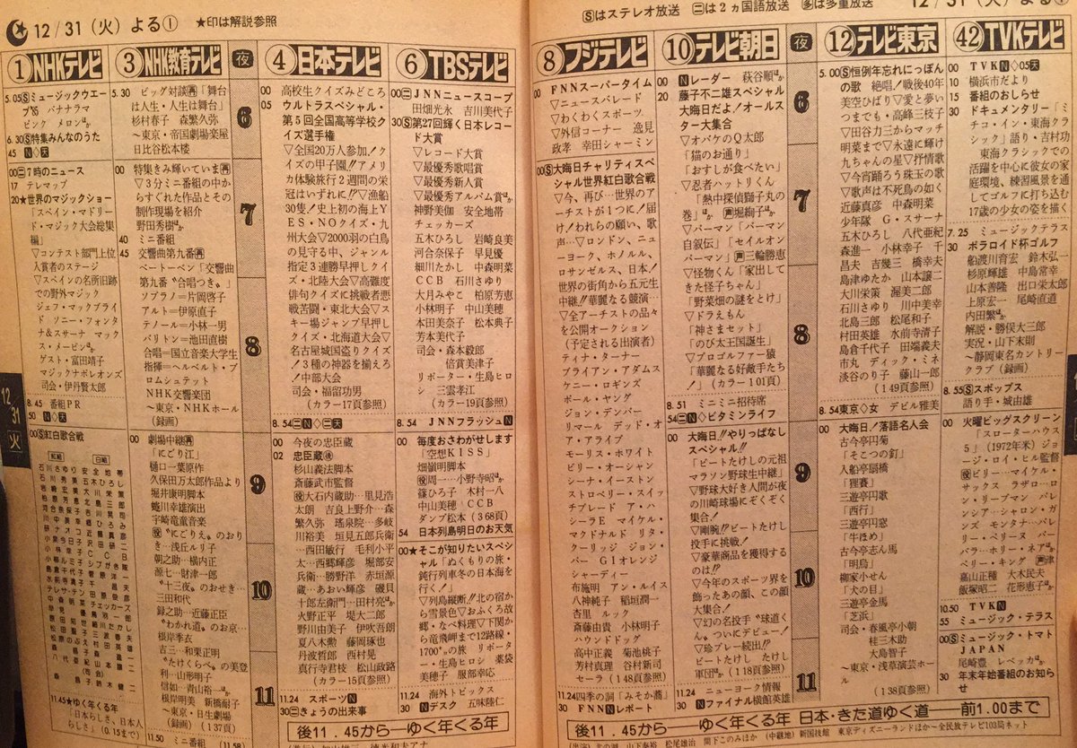 き ち っ ち Su Twitter 多忙を極めていた1985 1986年は忙しかっただろうな と資料をめくってみた 1985年 の大晦日の日の番組表を見てたら面白い発見が 毎週火曜日の夜9時からやってた 毎度お騒がせします2 大晦日にもかかわらず通常放送されてた しかも