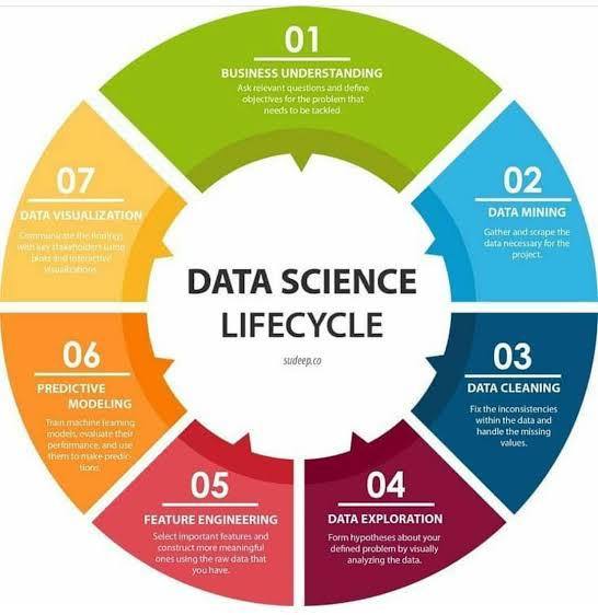 TechnoExcel's tweet image. #datascience...#technoexcel