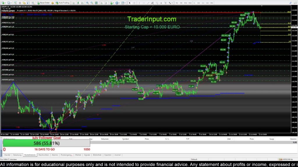 TradeMasterTeam's tweet photo. 💹 💴 USDJPY Trading Live Stream Forex Signal Algo Trading daytrading JPY soccer-https://t.co/d2hiSDVNrz [#FOREXTRADING #FOREXTRADING] https://t.co/F9n3SSCfO7