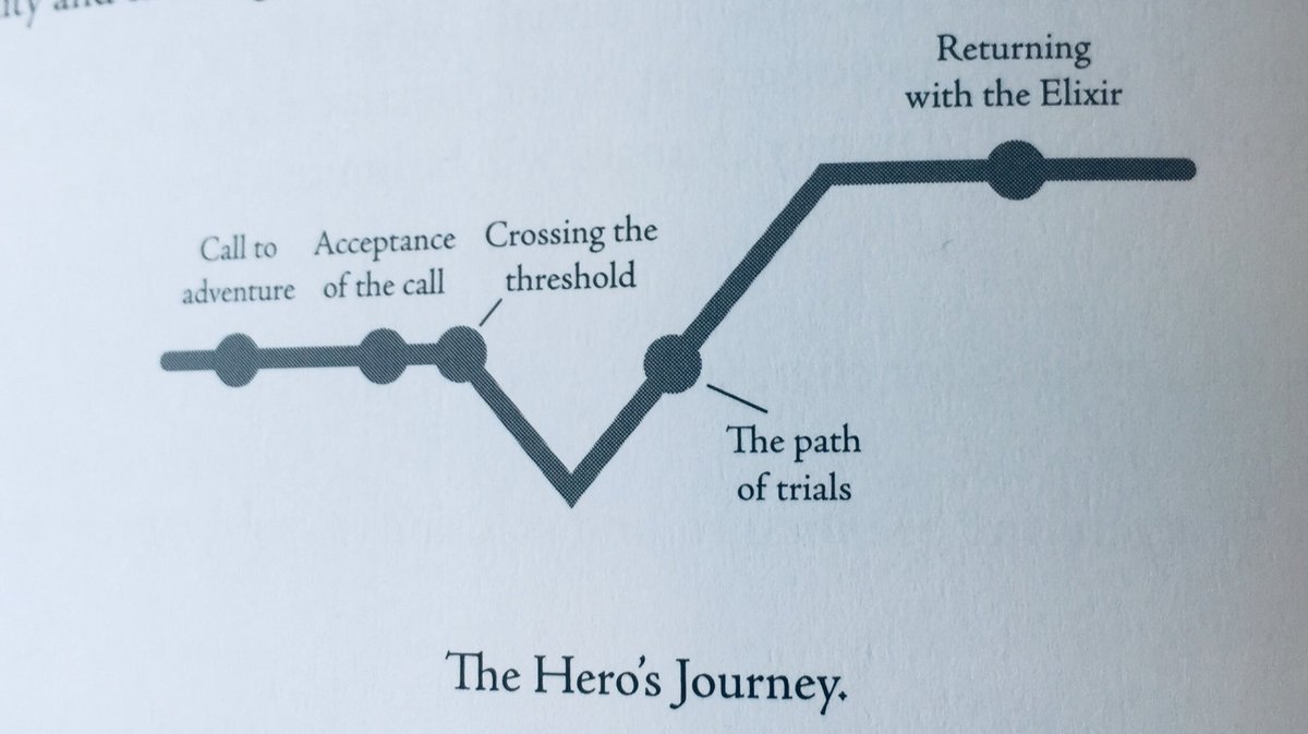 Roy_Leighton's tweet photo. Thanks for Charlotte. It’s been an absolute pleasure working with you @UndiscoveredHQ and the rest of the @Greenwood_LA team. I’m delighted that you’re going to deepen your understanding of #TheButterflyModel #LessonsFromHamlet #TheLearningLine by attending @MgtDrivesUK training https://t.co/uMW0AWOAlv
