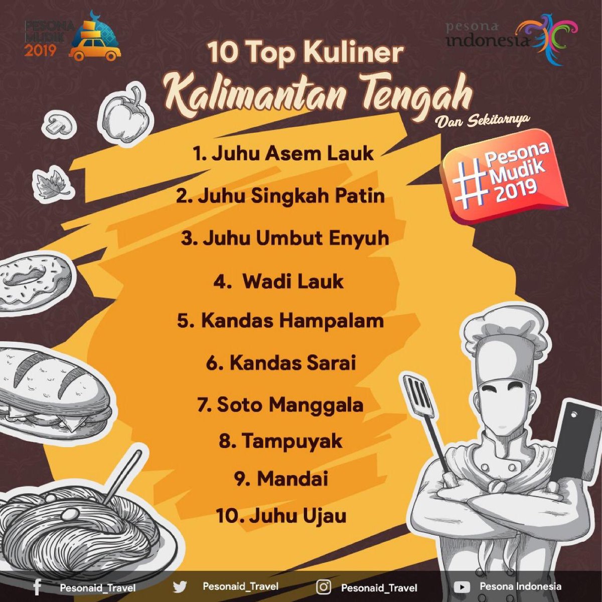Kementerian Pariwisata tweet media