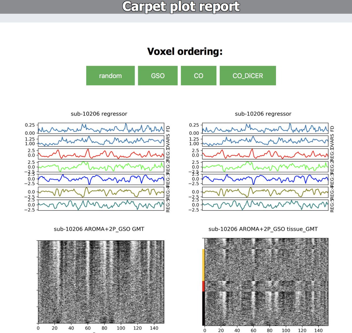 Kevin_M_Aquino's tweet image. (+extra info) We have placed results from our 400 subjects in an interactive HTML website bmhlab.github.io/DiCER_results/ . Click on a study, and see each subject under different orderings! (over 3Gb of carpet plots!) #datavis #interactiveresults #html4 #openscience