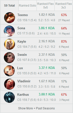 JoeCow's tweet photo. @LovelyLexyyTV damn I just checked you're really a teemo main too. We can't both be teemo, life is so hard. https://t.co/taYODhLK5Z