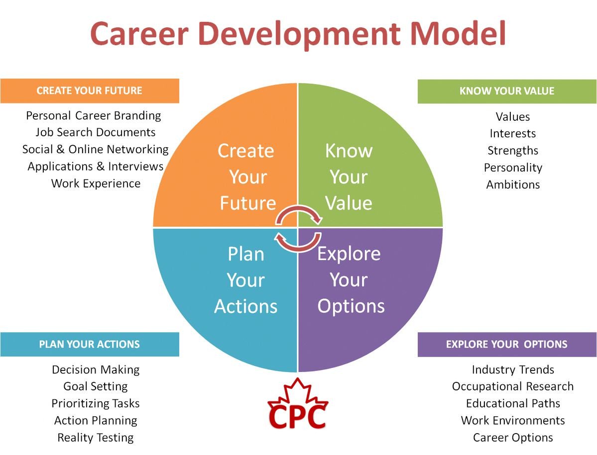 Path4Career (@path4career1) on Twitter photo 