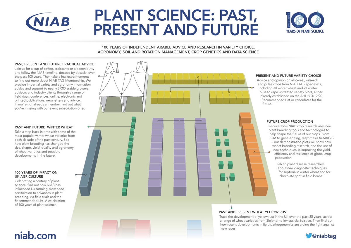 niabgroup's tweet image. Are you ready for @CerealsEvent? Come along on Wednesday/Tursday and pop by stand 531 to see the past, present and future of plant science, celebrating 100 years of NIAB. #NIABCentenary #Cereals19