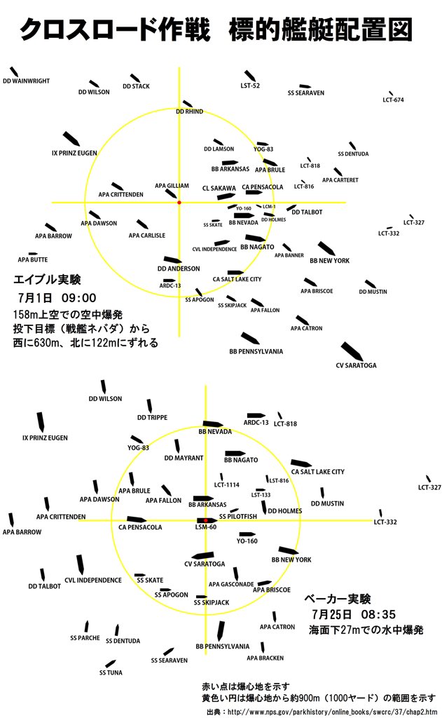 まっちゅん 軍艦が1メガトン級核爆発相当の爆風に晒されると