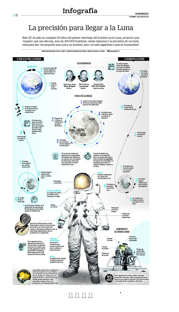 Infografía ETCE tweet media