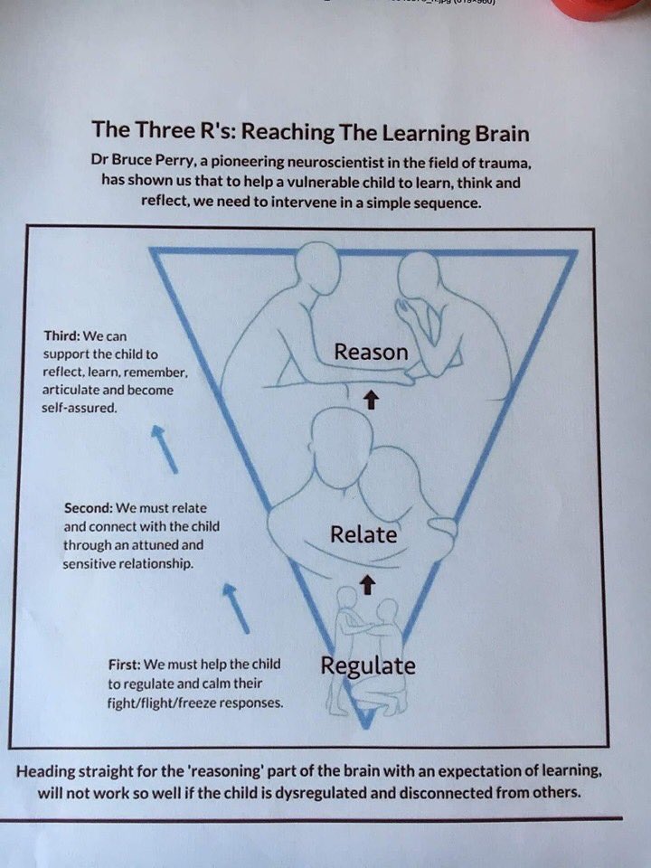 Question spinning around my head... How can we support all children, especially those who are #trauma affected, feel they can make mistakes in a #blamefree environment? No behaviour policy @HeathfieldPS, we have a positive relationships policy. Hit me with ideas to grow it! 🥰