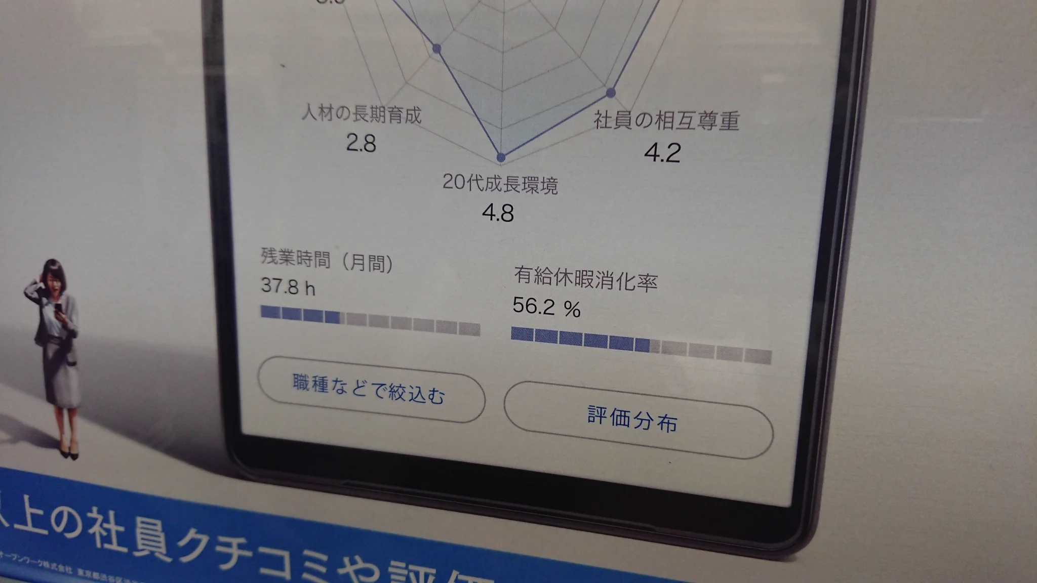 「ブラック」だと勘違いしてた？残業時間見るとブラック企業そのものwww