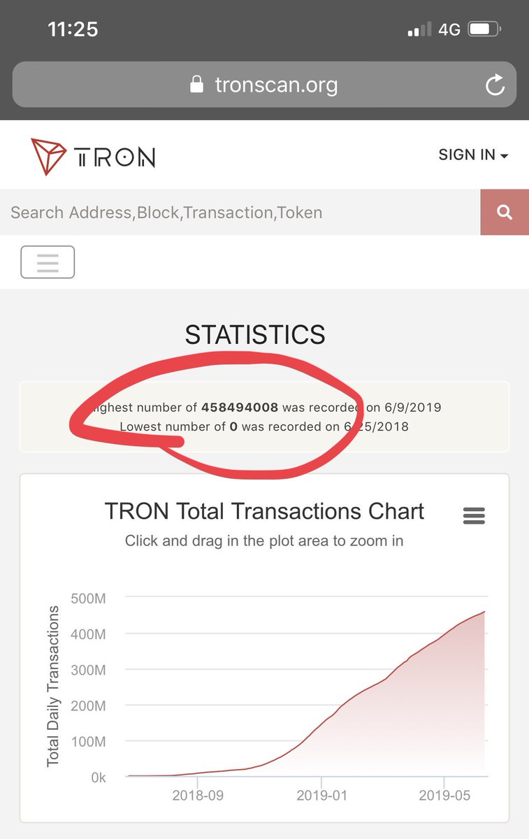 MrGordon_uk's tweet image. The gap is closing! 

#TRON is now just 9.9 Million Transactions away from overtaking #Ethereum.

With continued #DApp growth and innovation on the TRON blockchain it is clear that buying and #HODLing #TRX is one of the smartest decisions I ever made..

#IAmDecentralized