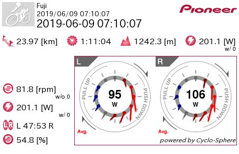 fujiryu0606's tweet photo. 2019-06-09 07:10:07 #cyclosphere https://t.co/XK9hd7xBwI https://t.co/4Qn6ja0hZn