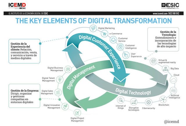 juandoming's tweet photo. @juandoming    Compromiso y significado personal, divergente y diverso… son el nuevo rigor en el aprendizaje digital
 https://t.co/UgbG0MClbU #compromiso #significado #aprendizajedivergente #diversidad #rigot #aprendizajedigital #educaciondisruptiva #paradigma https://t.co/oeZ5dbANwg