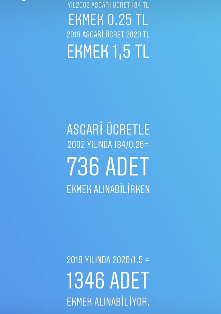 Cumhurbaskani Erdogan Dan Flas Asgari Ucret Aciklamasi