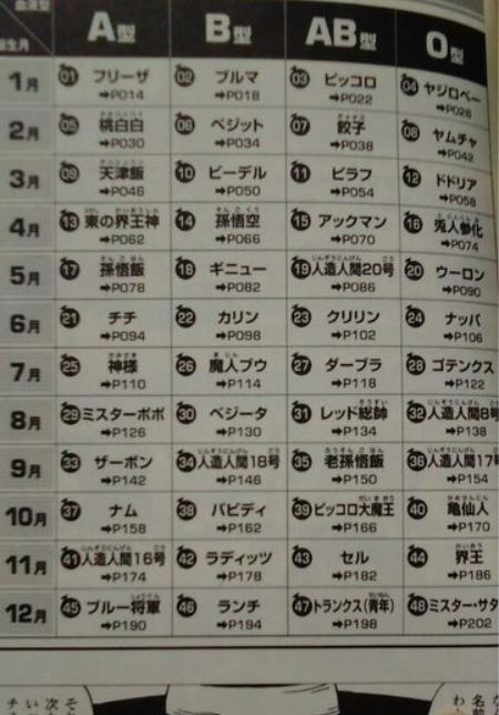 誕生 日 血液 型 占い