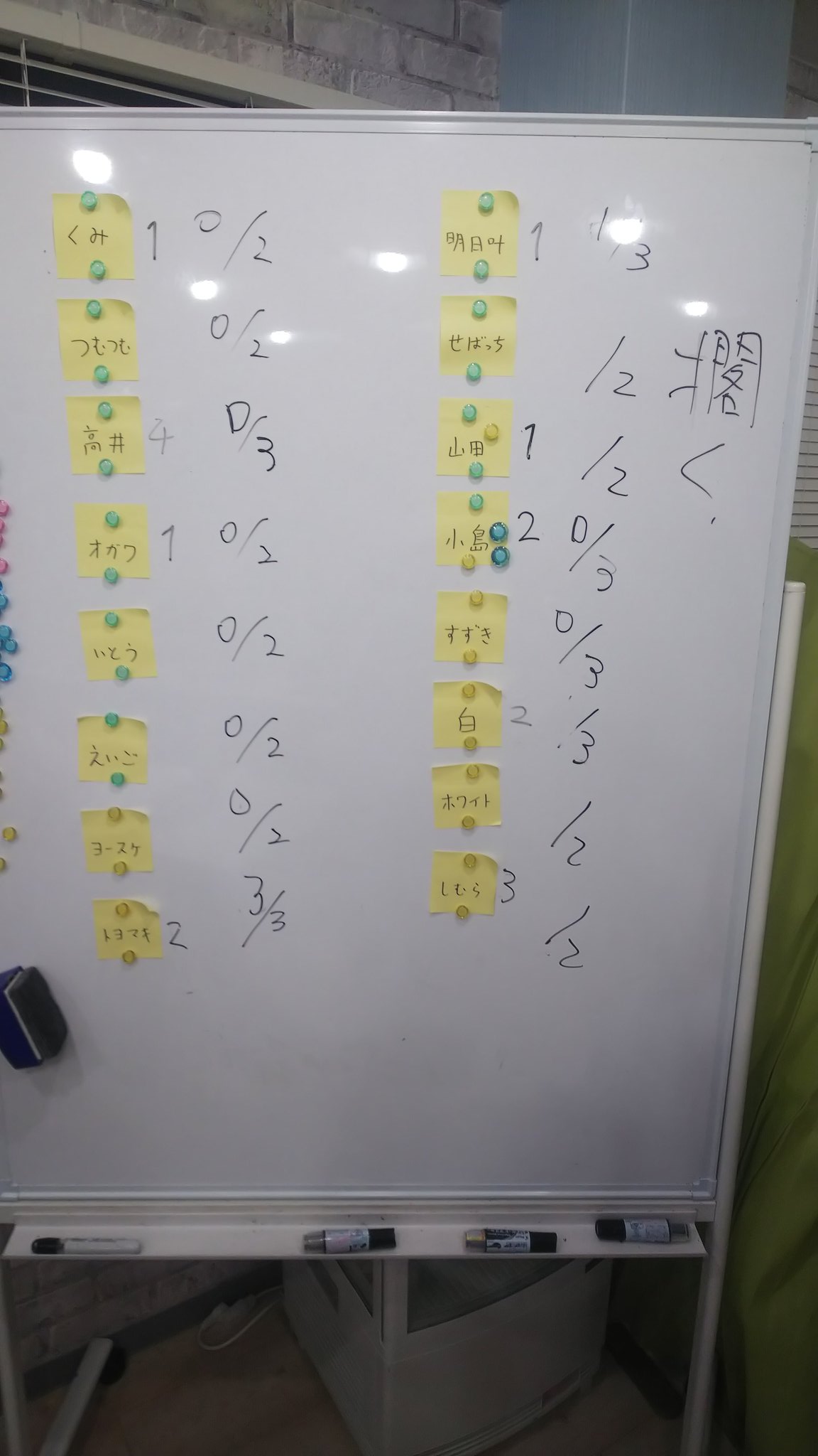 白 初めて日高さんのソーダライトに参加しました 親子で 長戸さんとはまた違った形式のクイズを楽しめて 何より日高さんのトークが上手い 自己紹介を聞いて即興でクイズを作って各自に出してくれるというのが斬新でした ホワイトボードの右の漢字