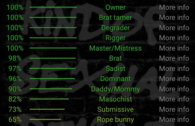 staticdom's tweet photo. bdsm test!!: https://t.co/95ZbdnWhnD