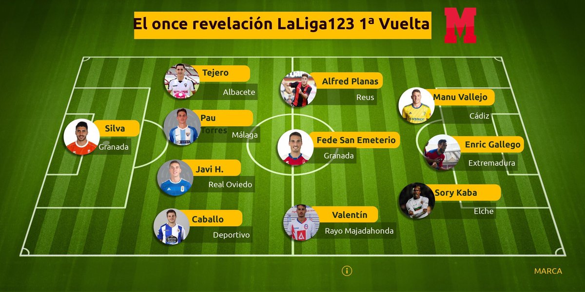 alfredplanas17's tweet photo. Temporada inolvidable. A desconectar y a prepararse para lo que viene.💪🏻🙏🏻⚽️ https://t.co/9yinkCmcmU