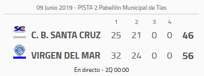 csd_basket's tweet photo. |CAMPEONATO DE CANARIAS PREMINIBASKET 2019
|FINALES #CCPremini2019
Resultados al descanso
FEMENINO https://t.co/v2wyHw8SSC