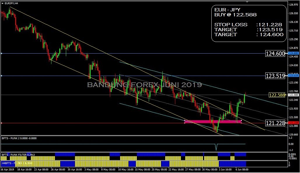Bfts Pro Indikator Forex Amp Trading Sistem Pair Eurjpy Euro - 