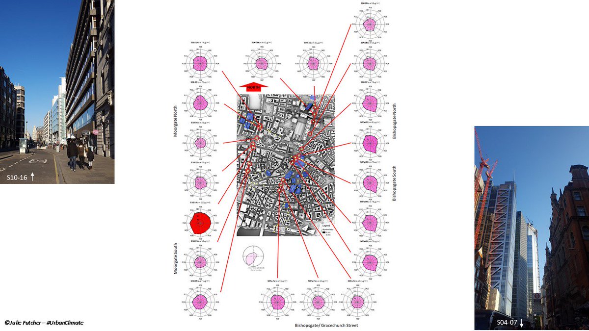 juliefutcher's tweet image. #UrbanLabCity’ Investigating the role of #BuiltForm on #airquality at the #Microscale #CityOfLondon overall findings demonstrate not only how surface structure of #builtform influences local climate through airflow, but how these effects impact spatially on AQ &amp;amp; air temperature