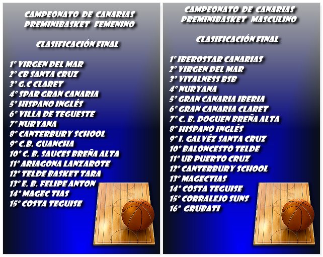 csd_basket's tweet photo. |CAMPEONATO DE CANARIAS PREMINIBASKET 2019
|CLASIFICACIÓN FINAL #CCPremini2019 https://t.co/5lhfK3Mr7G