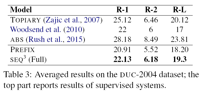 cbaziotis's tweet photo. Here are the slides of my presentation at #NAACL2019: "SEQ^3: Differentiable Sequence-to-Sequence-to-Sequence Autoencoder for Unsupervised Abstractive Sentence Compression" 

Paper: https://t.co/esrO04ngNy
Slides: https://t.co/Ox4i8HOPCC  (+extras)

@ionandrou @sinantie @apotam https://t.co/4JC3lxbKmv