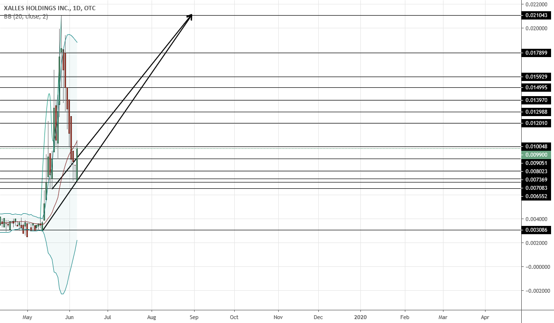 Btc X Stock Chart