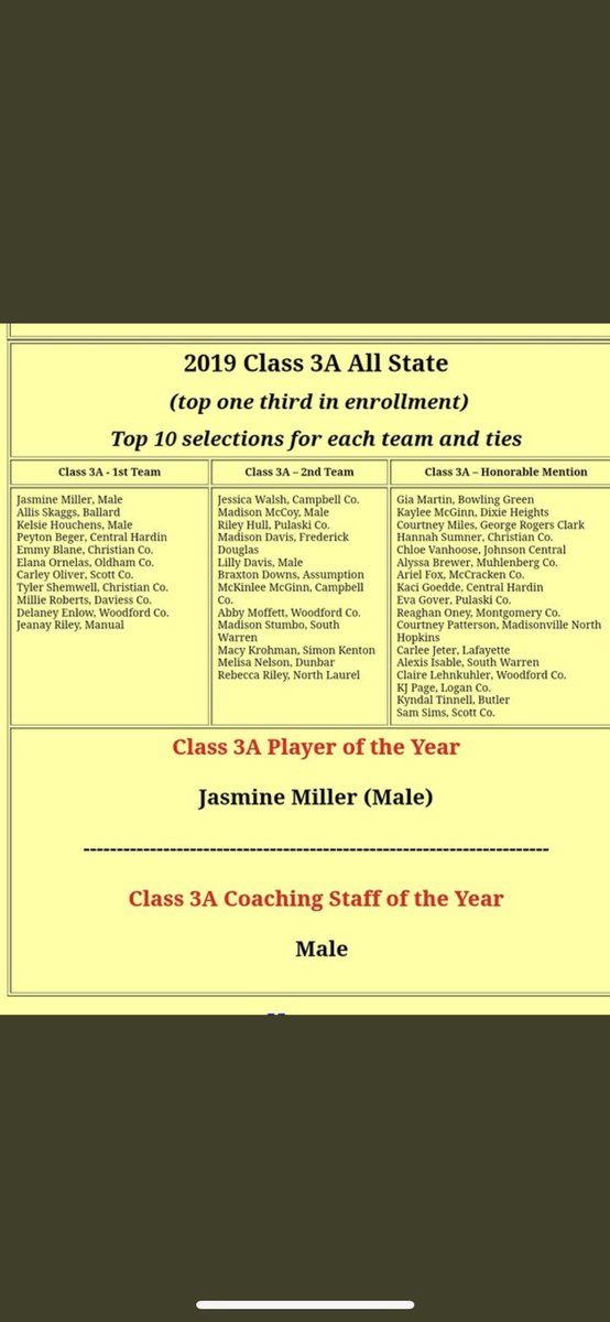 SWSoftball's tweet image. CONGRATS to our very own Madison Stumbo for being selected to the 3A All-State 2nd Team and to Lexi Isable for being selected to the 3A All-State Honorable Mention Team. 🥎🥎 VERY PROUD and WELL DESERVED‼️