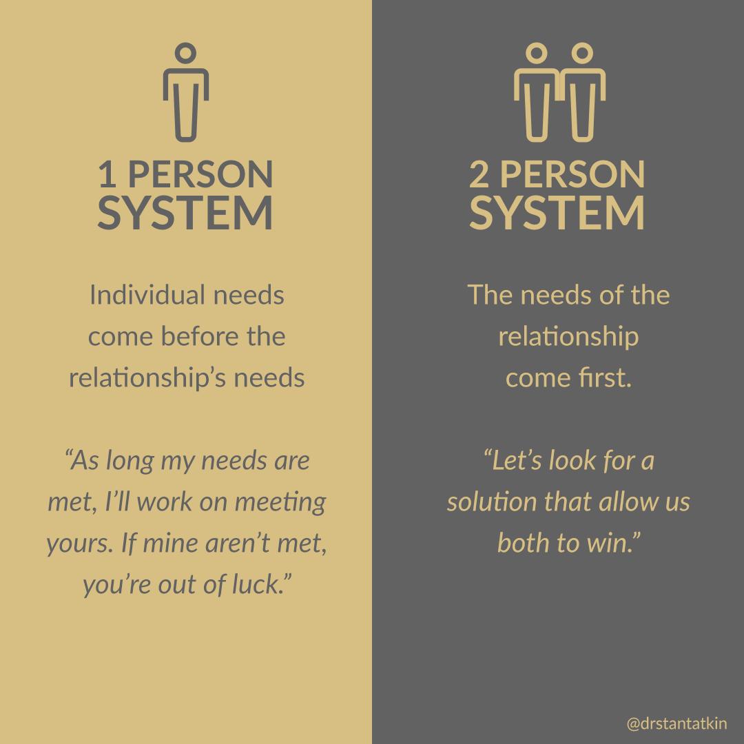 DrStanTatkin's tweet photo. A secure functioning relationship – what I try to lead couples towards – is a two-person system. It’s fair and just. It’s a system in which you are both equals. https://t.co/KLlkW6cob3