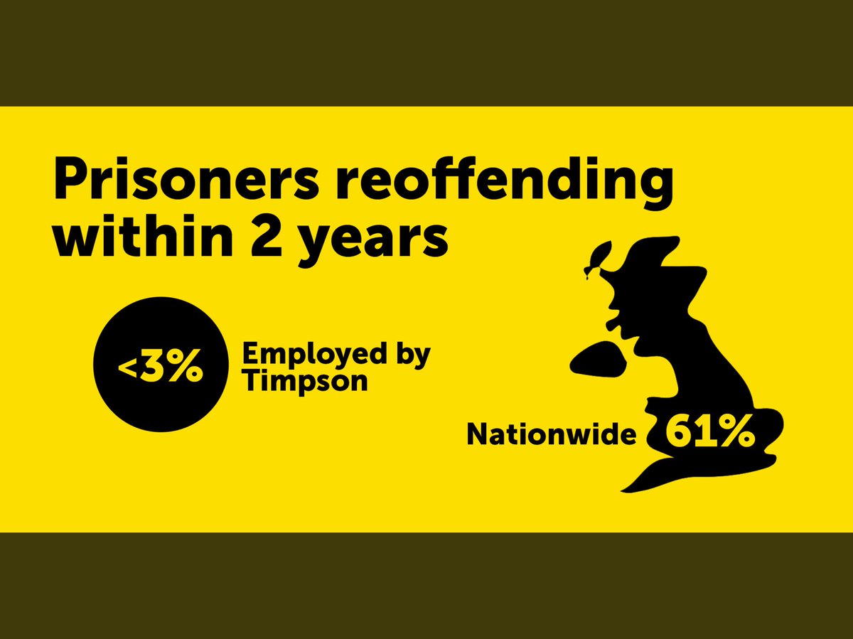 JamesTCobbler's tweet photo. Here is a statistic that proves employing ex offenders works. https://t.co/vn27ATpTyw
