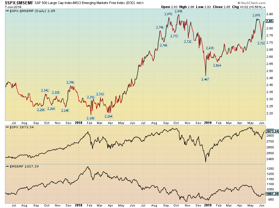 Ivv Etf Chart