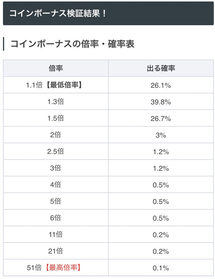 ｺｲﾝﾎﾞｰﾅｽ