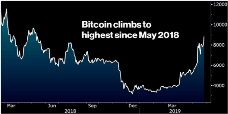 WilsonLingham's tweet photo. BTC Performed Slight Recovery But the Price Outlook Remains Bearish https://t.co/BhKpD2WxAo https://t.co/KcKN9uo1Kn