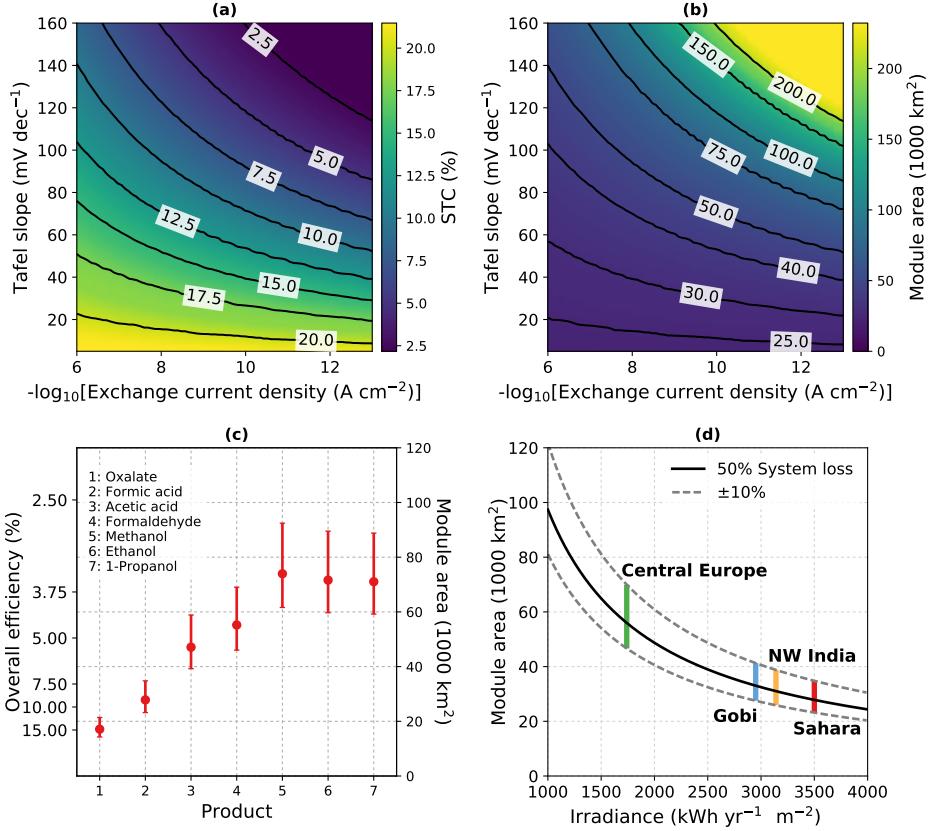 Scientists are calling for 'artificial trees' to fight climate change wef.ch/2I61XKF #climate