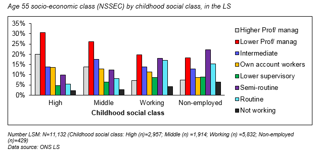 ESRC's tweet image. Did you catch Ali Sizer&apos;s new #ESRCBlog?
It explores ITV’s ’63 up’ documentary series and compares the findings using longitudinal studies data - ow.ly/CItY50uxW8M #63Up #7Up #ThisisSocialScience
 @celsiusnews @ITV @AlySiz