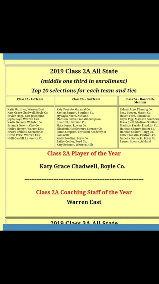 Congrats to Kaylyn Barnett on being select 2nd Team All State  by the KY high school coach asssoc. members.