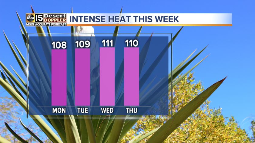 Stay safe this week! #AZwx #ABC15wx
